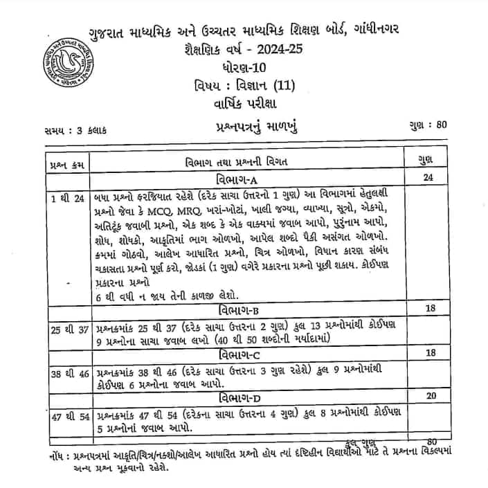GSEB SSC Science Exam Pattern 2025