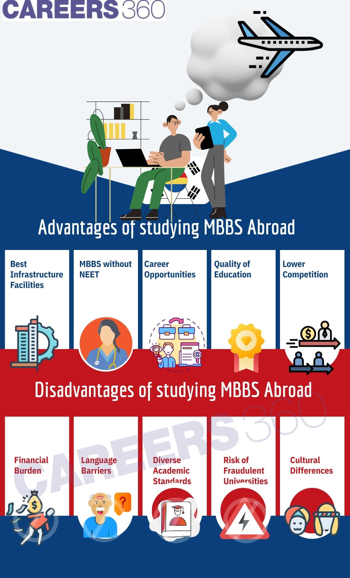Advantages and Disadvantages of Studying MBBS in Abroad