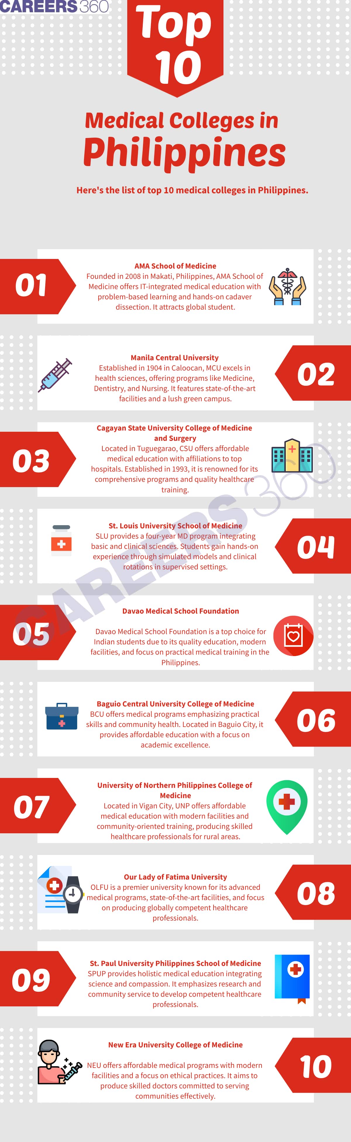 Top Medical Colleges in Philippines for Indian Students 2025