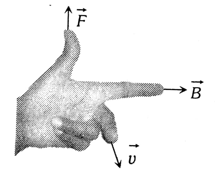 Fleming left hand rule