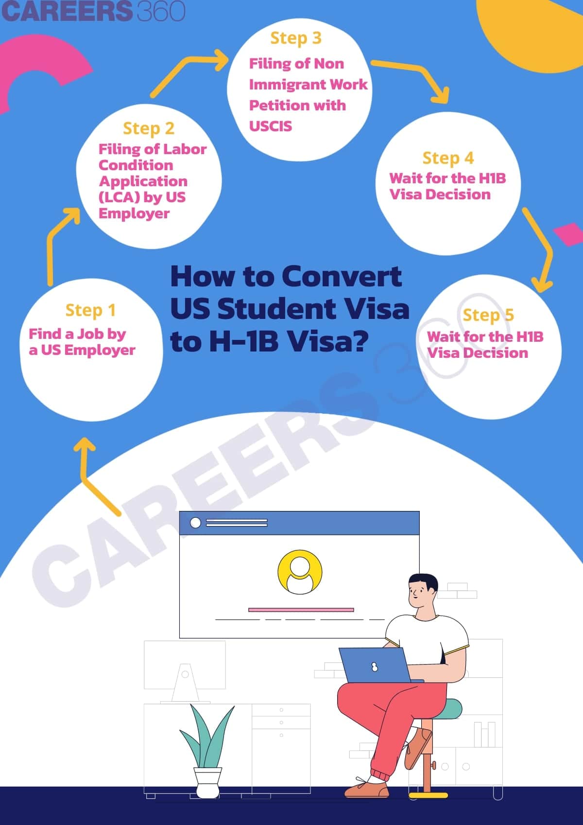 How to Convert US Student Visa to H-1B Visa?