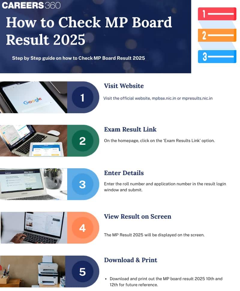MP Board Result 2025