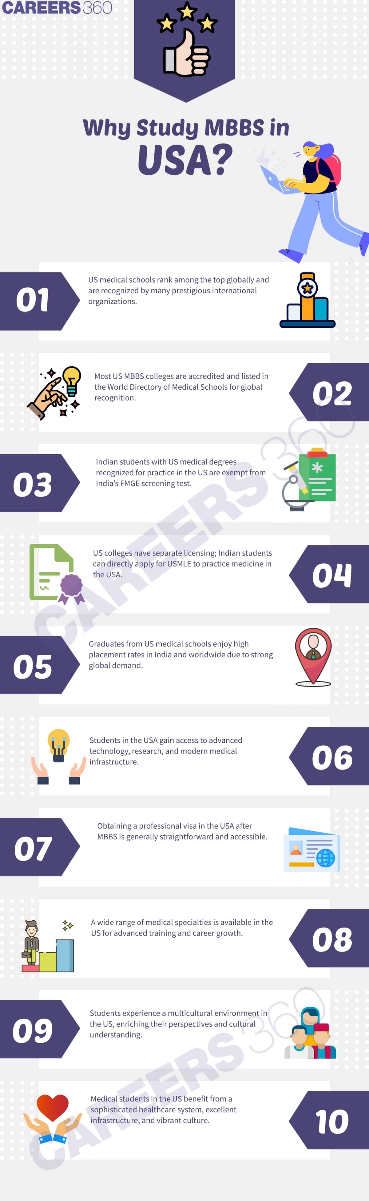 Study MBBS in USA