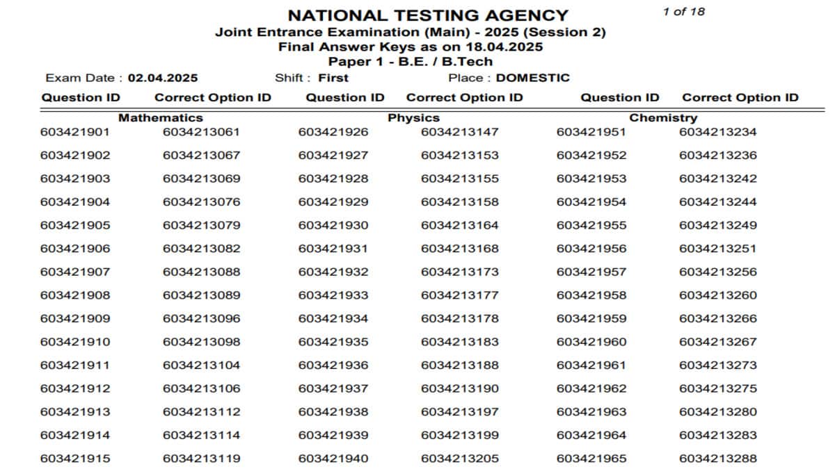 Candidates do not require JEE Main login to download the JEE Main 2025 final answer key. 