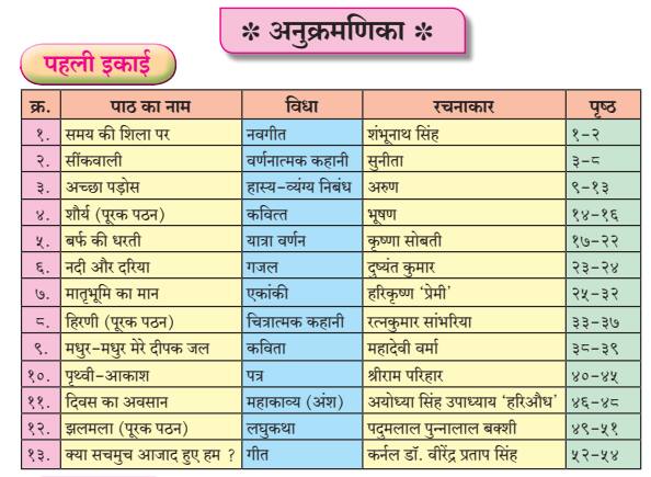 Chapters in the Maharashtra State Board 9th Class Hindi Textbook
