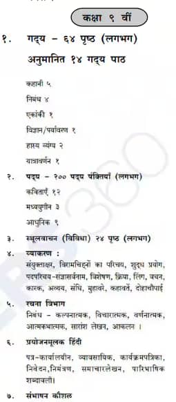 image%20(4)MSBSHSE Class 9 Hindi- Syllabus