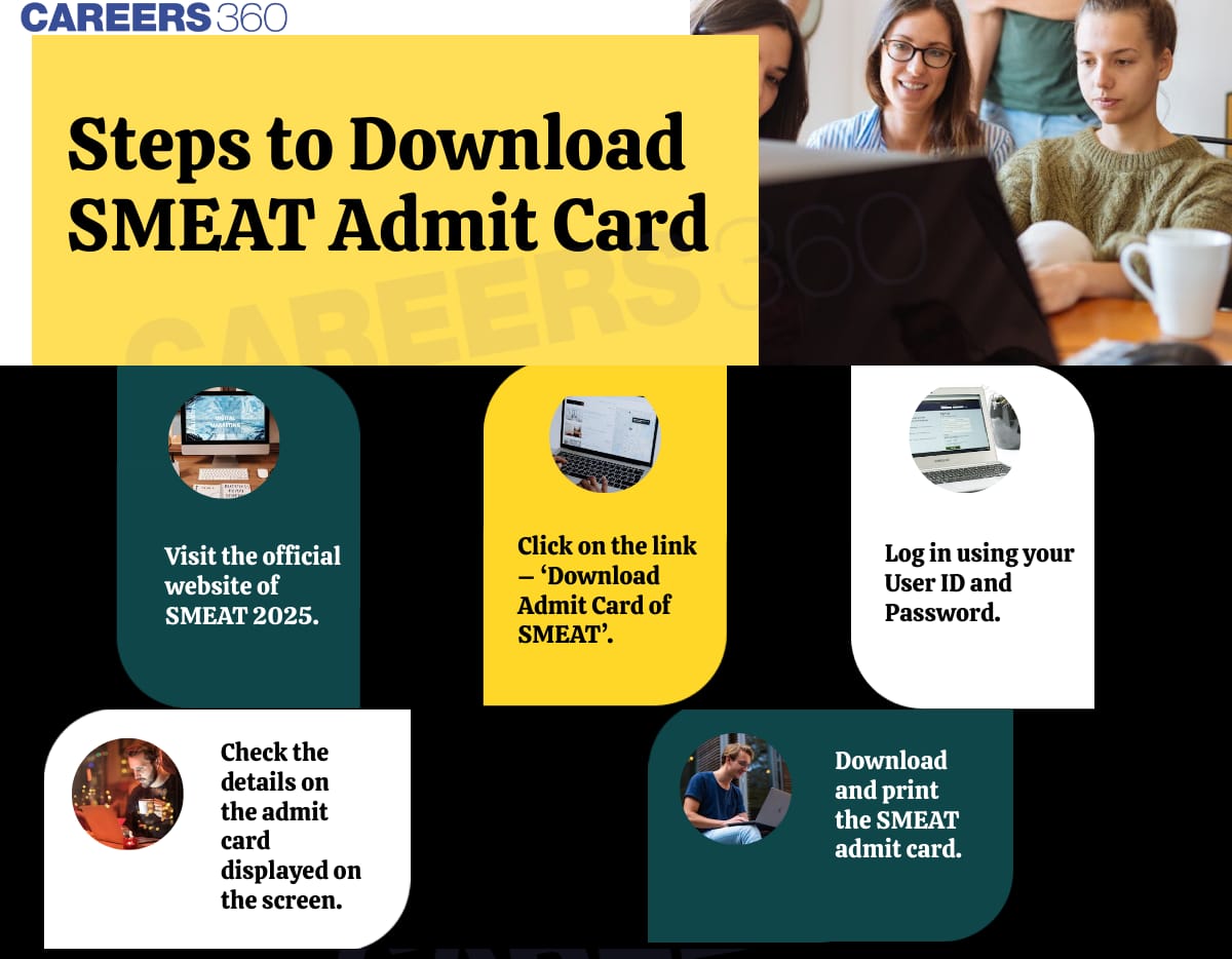 steps to download smeat admit card