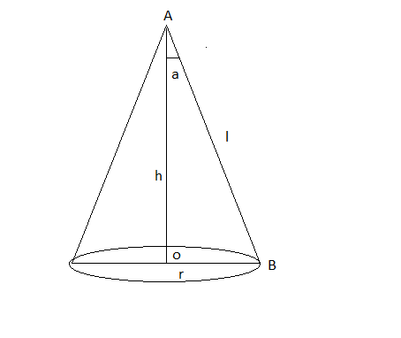 cone