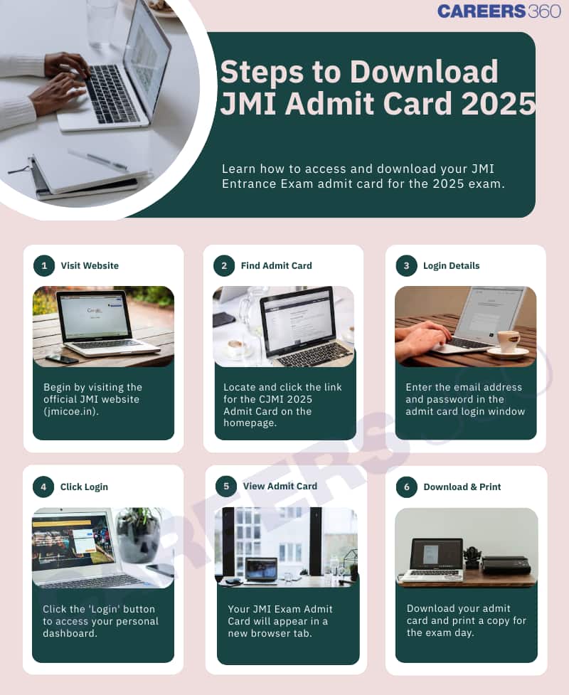 JMI Admit Card 2025