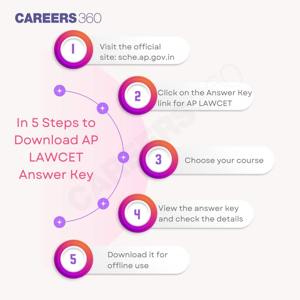How to Download AP LAWCET Answer Key 2025?