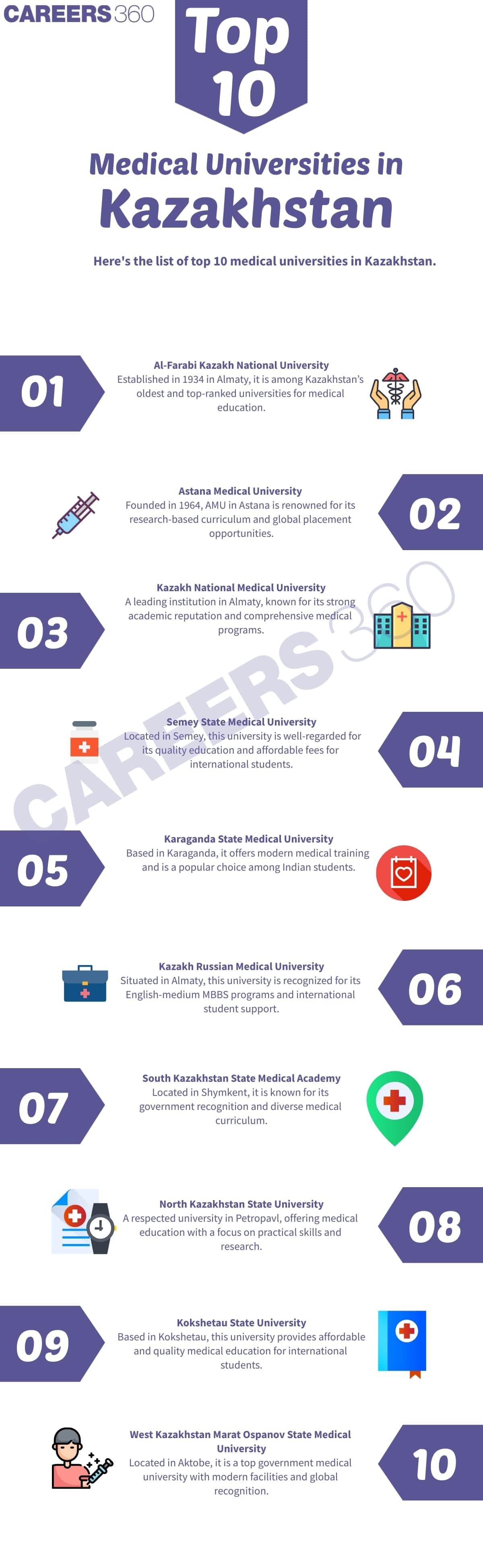 Top Medical Colleges in Kazakhstan For Indian Students 2025-26