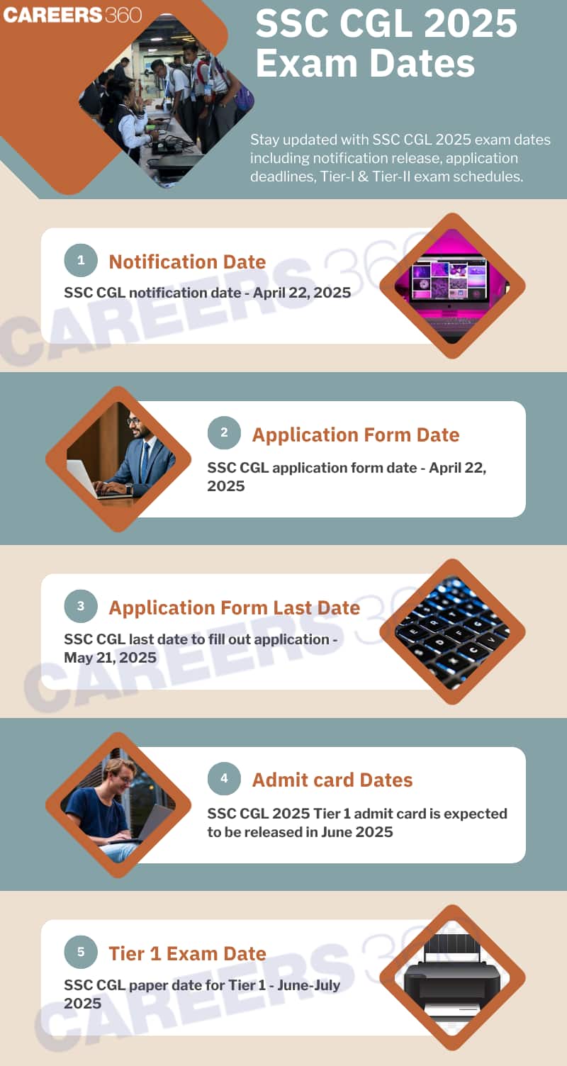 ssc cgl exam dates