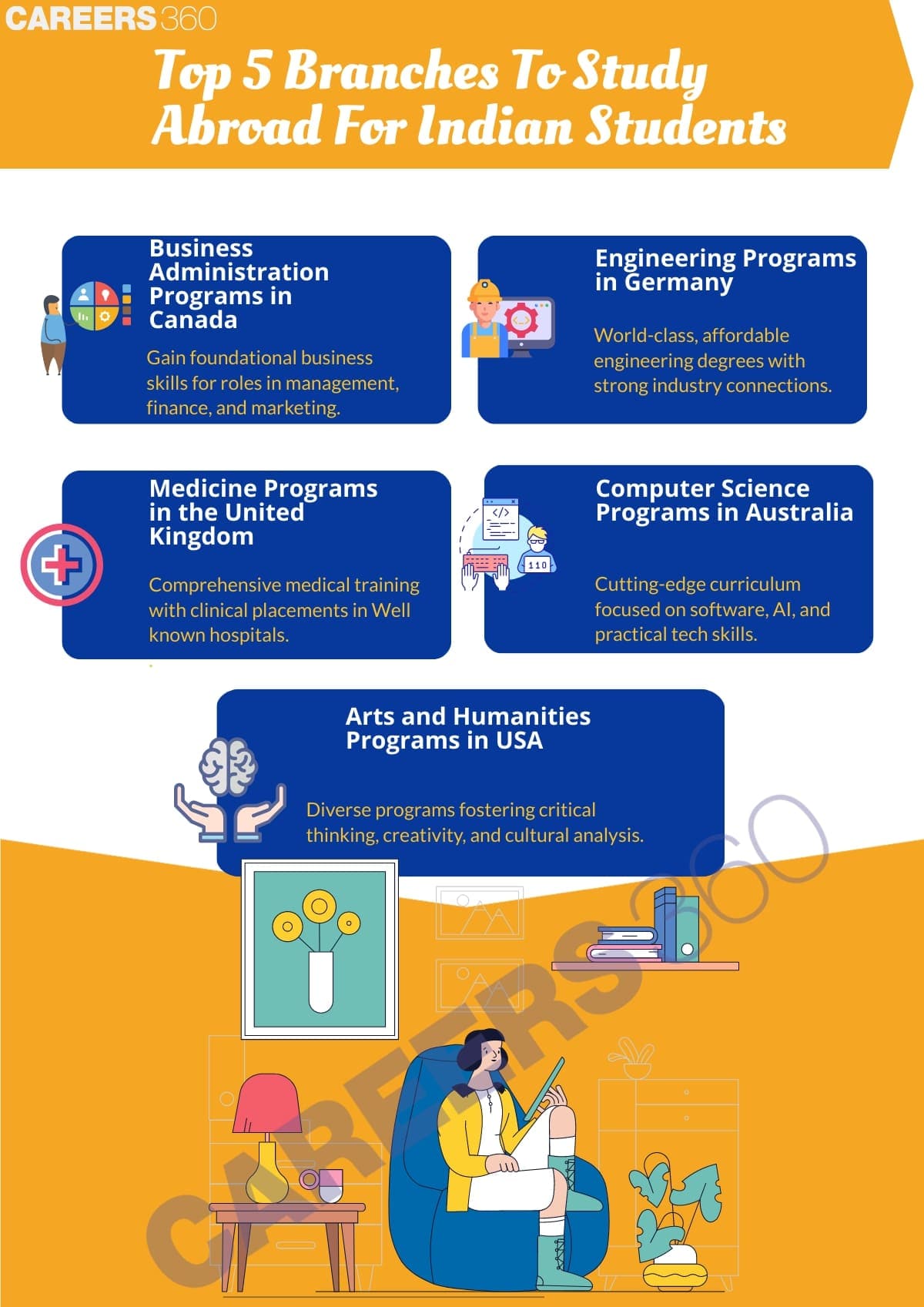 Top 5 Branches to Study Abroad for Indian Students in 2025