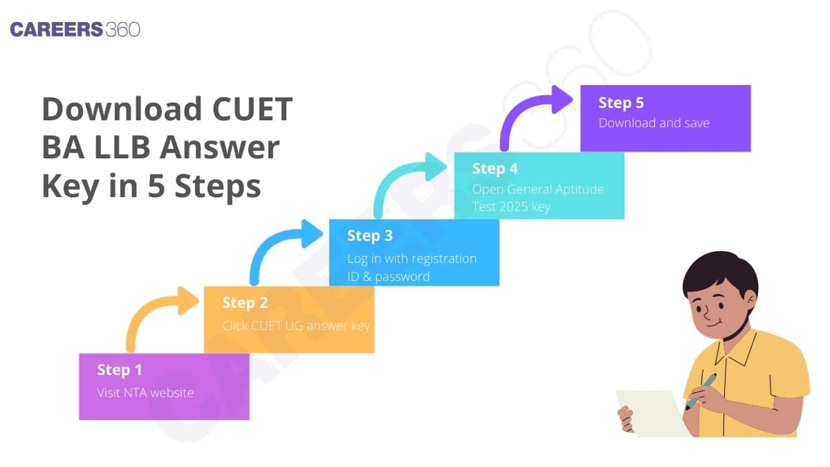 Download CUET BA LLB Answer Key 2025