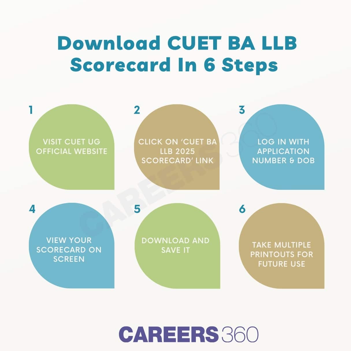 How to Check CUET BA LLB Result 