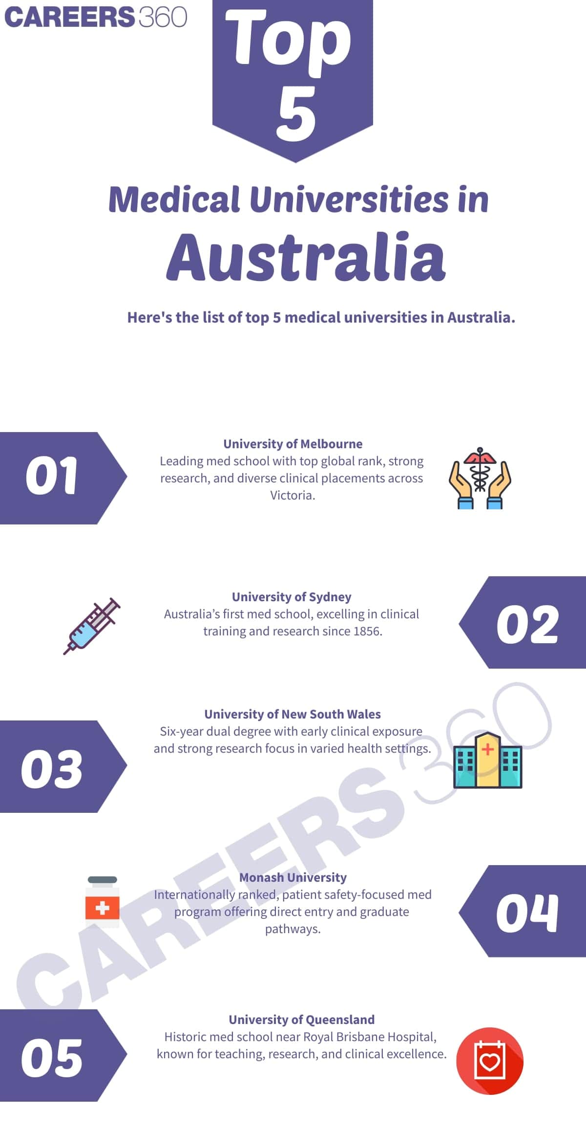 Top Medical Colleges in Australia