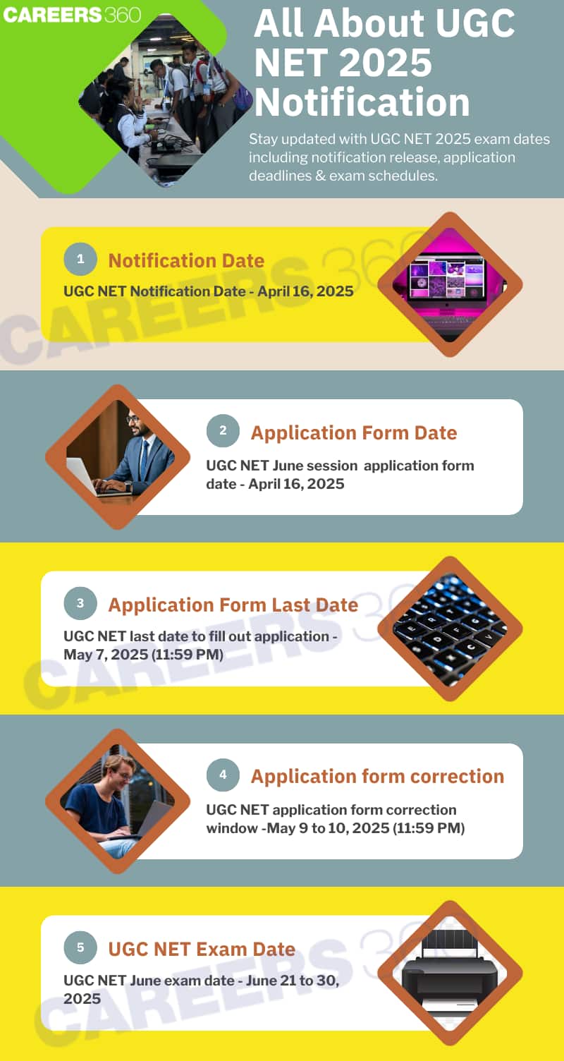 ugc net notification 2025
