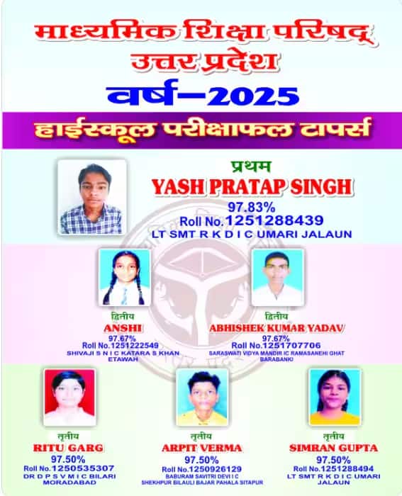Scorers in UPMSP 10th Result 2025