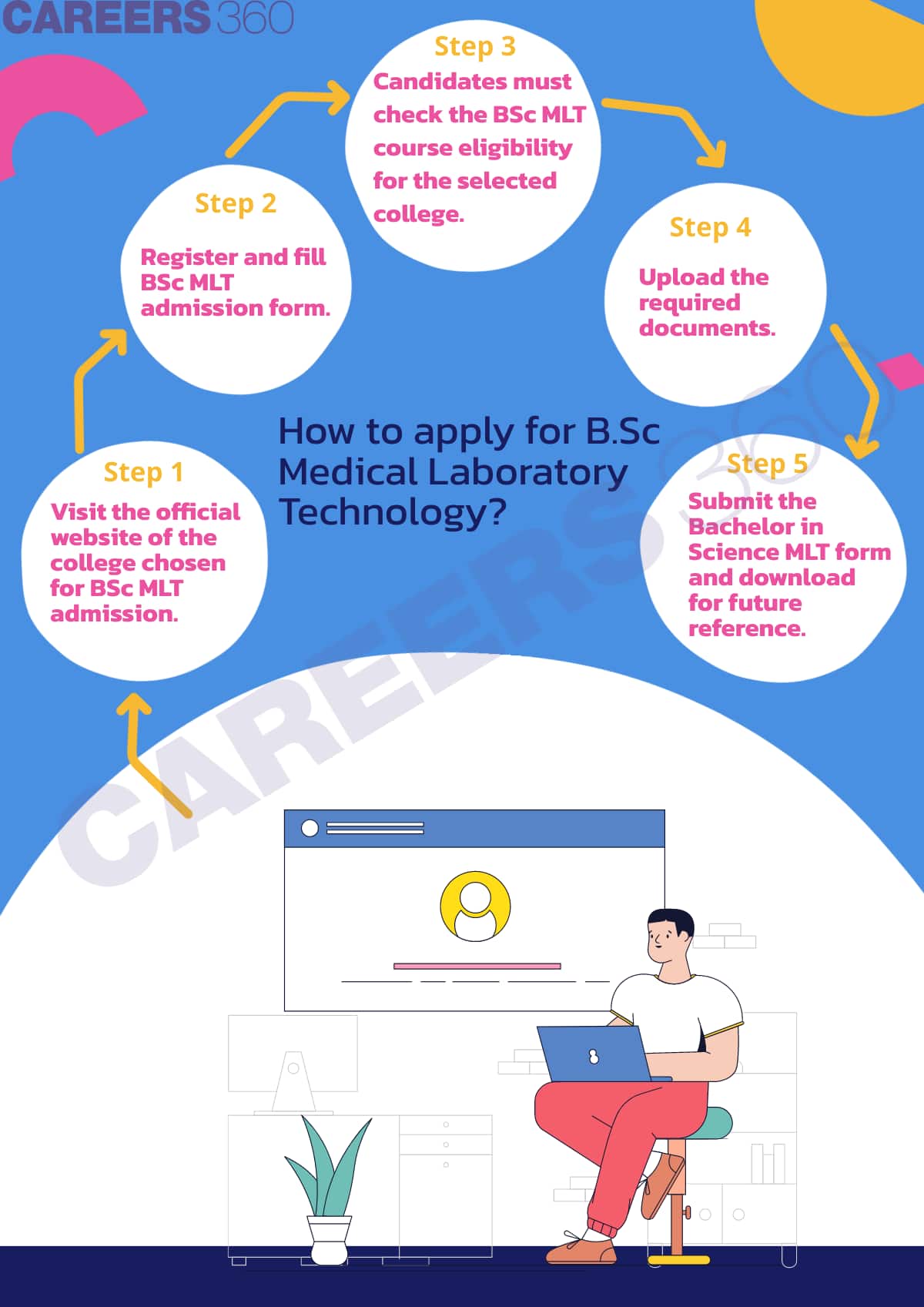 B.Sc Medical Laboratory Technology admission