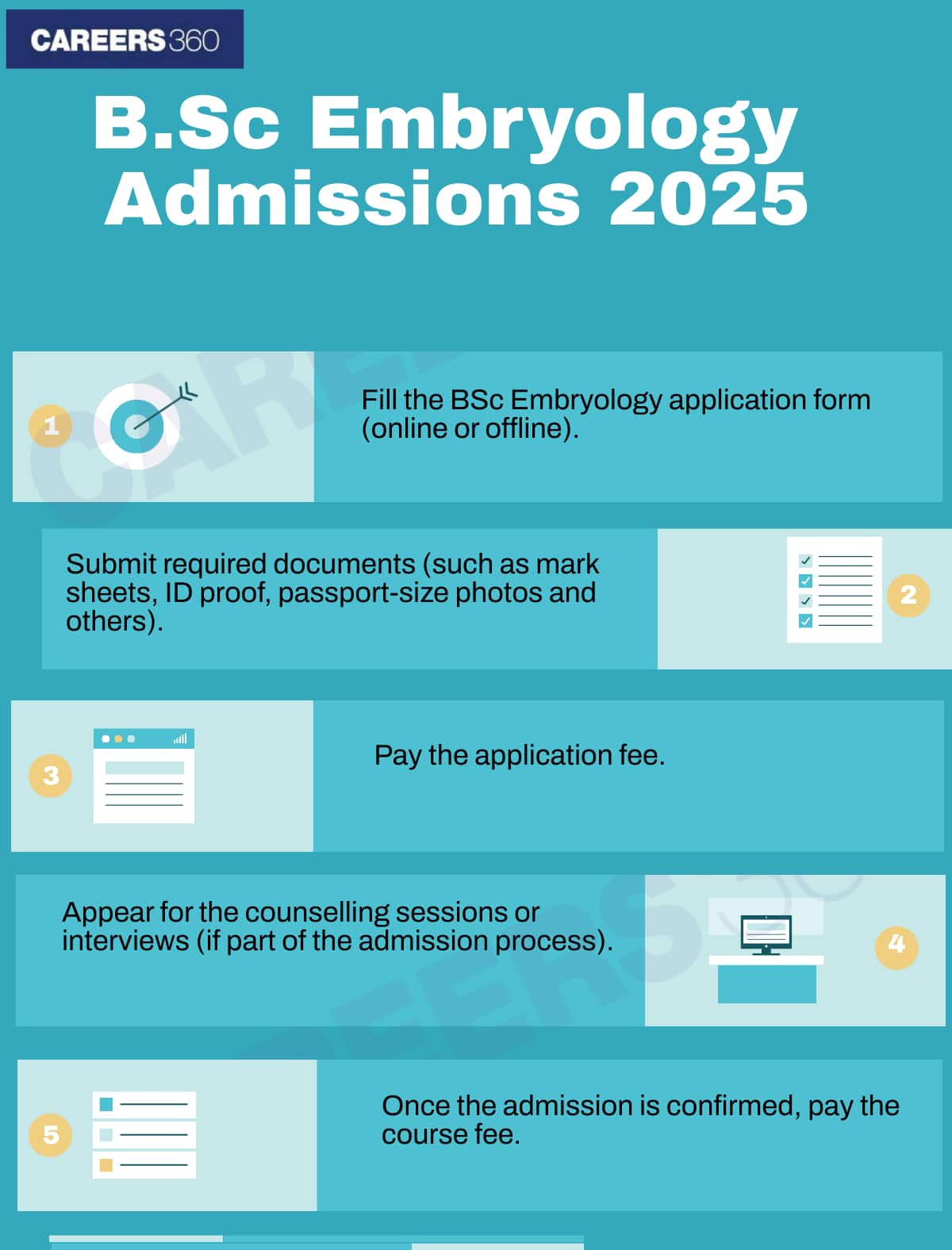 B.Sc Embryology Admission