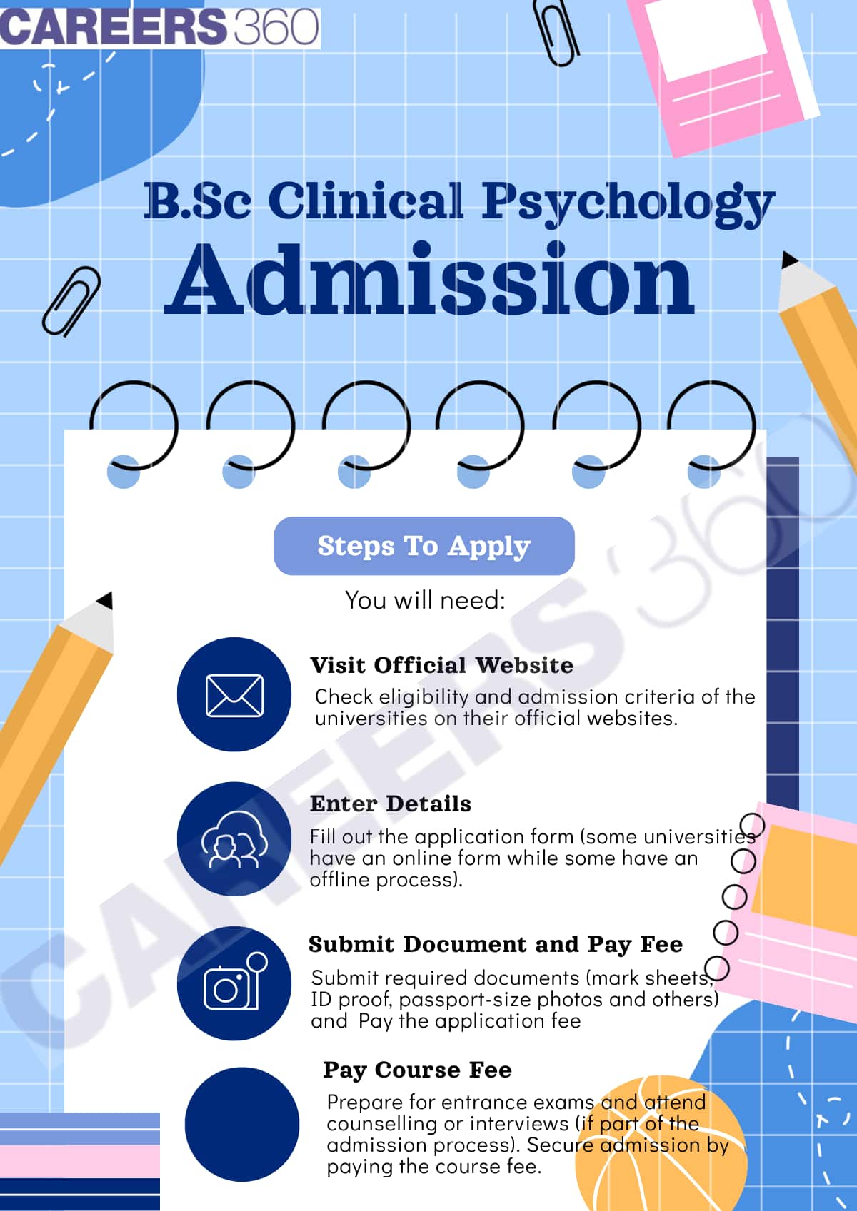 B.Sc Clinical Psychology Admission