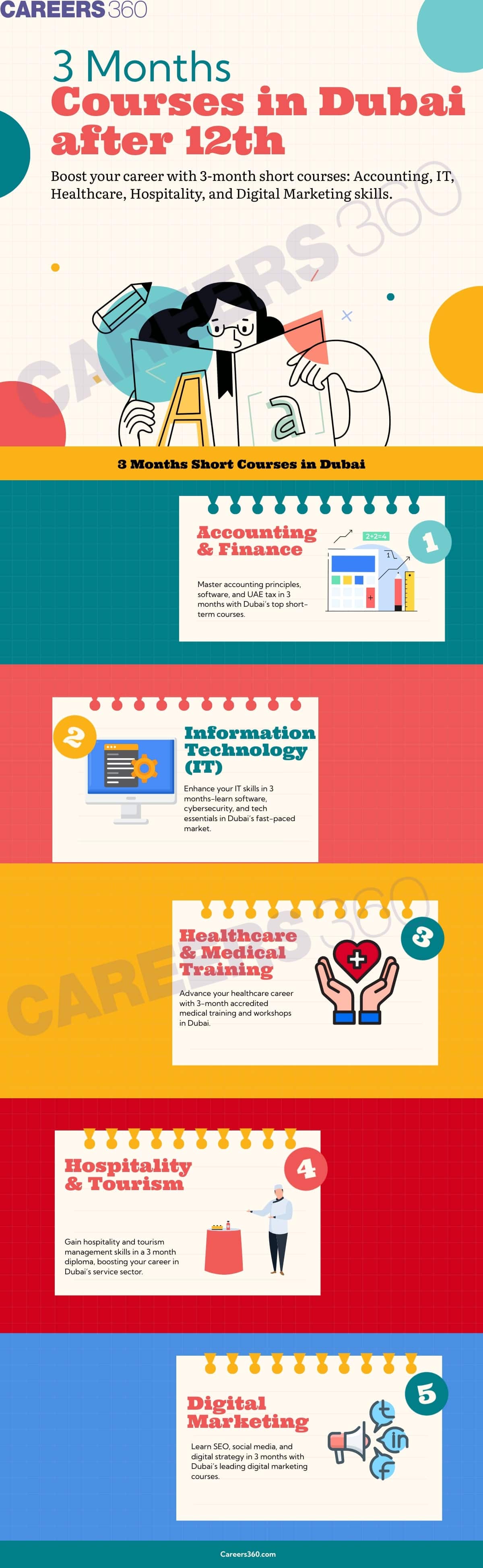 3 Months Courses in Dubai After 12th