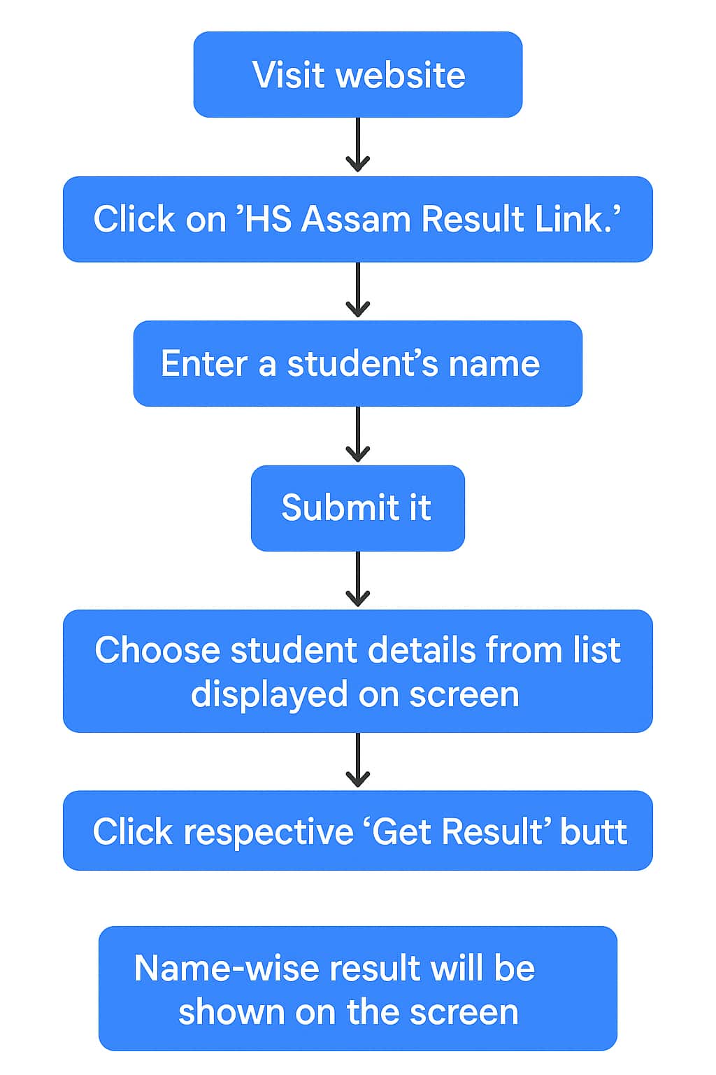 AHSEC Result 2025 Namw-wise Method