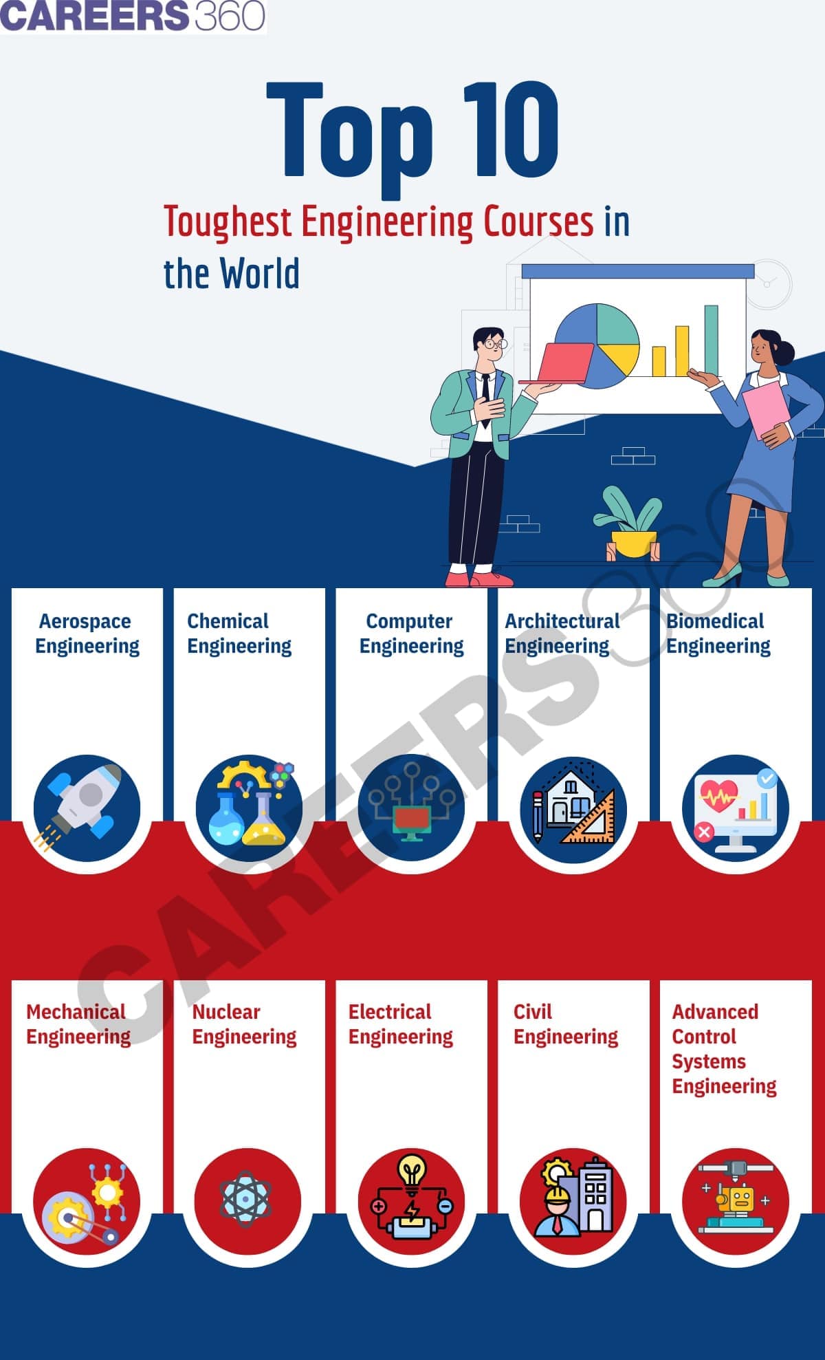 Top 10 Toughest Engineering Courses in the World in 2025
