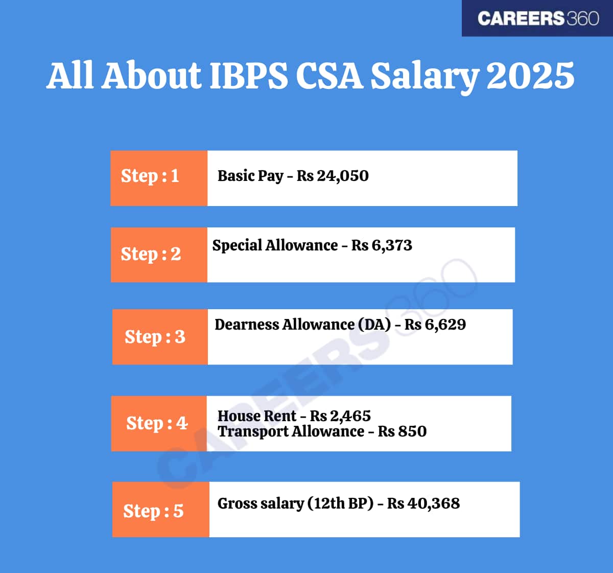 IBPS-CSA-Salary