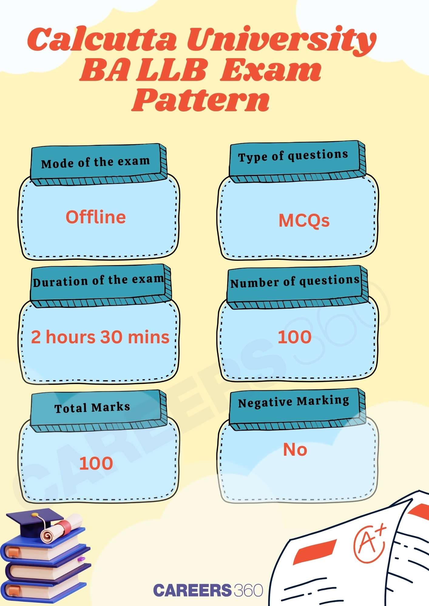 Infographics - Calcutta University BA LLB Exam Pattern