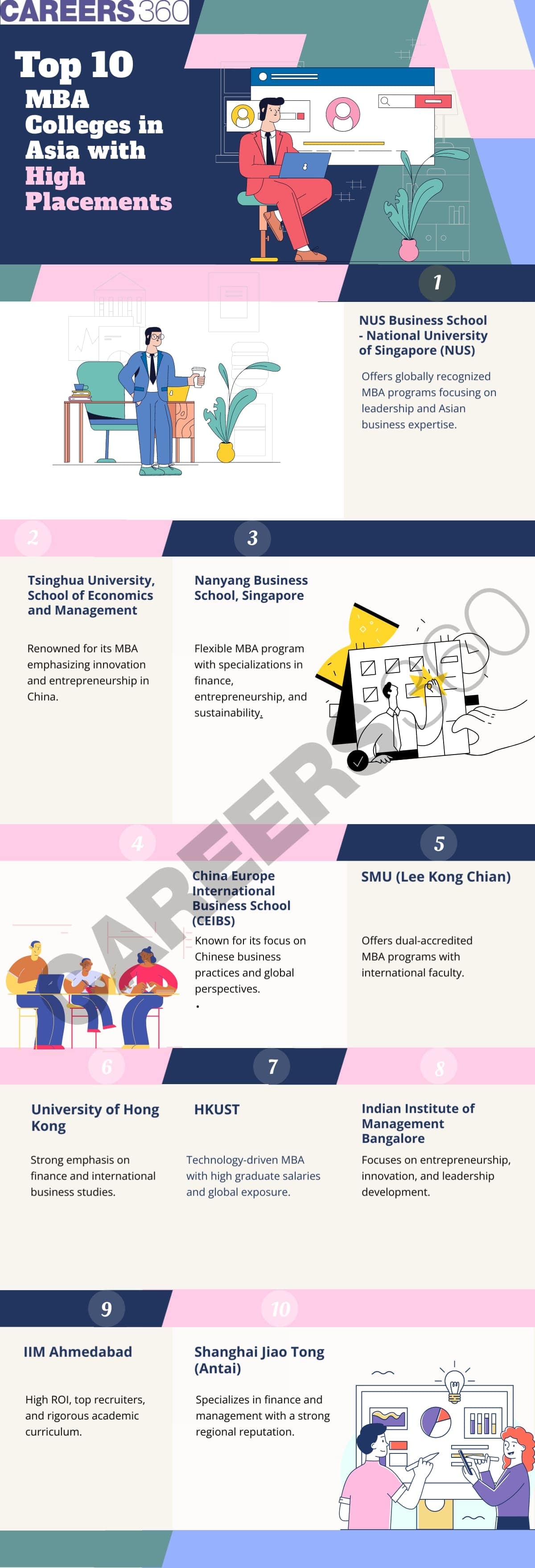 Top 10 Popular MBA Colleges in Asia with High Placements in 2025