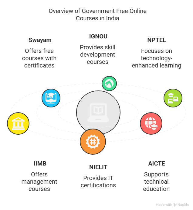 Government-Free-Online-Courses-With-Certificate-featured-image-careers360