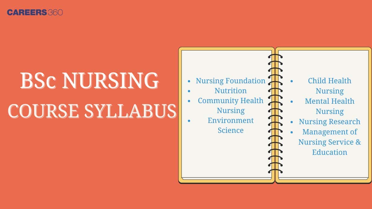 BSc%20Nursing%20Syllabus