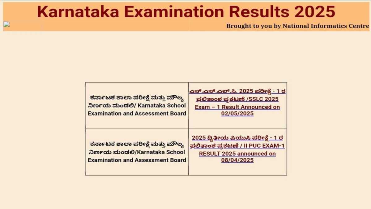 kar-sslc-result-2025-link-now-active-featured-image