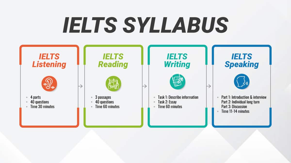 IELTS-syllabus%20(2)