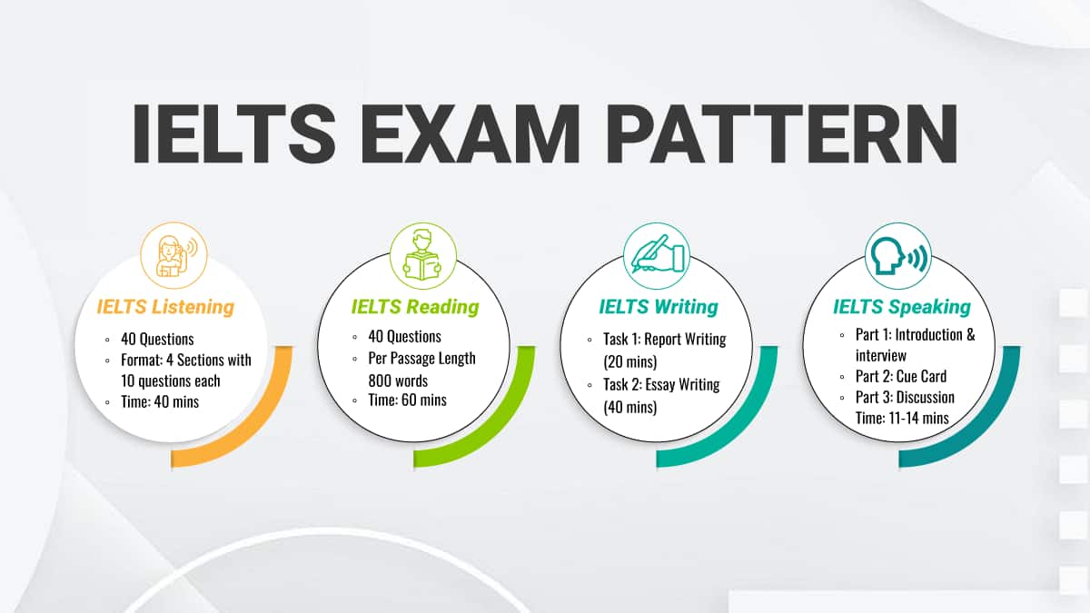 IELTS-EXAM-PATTERN