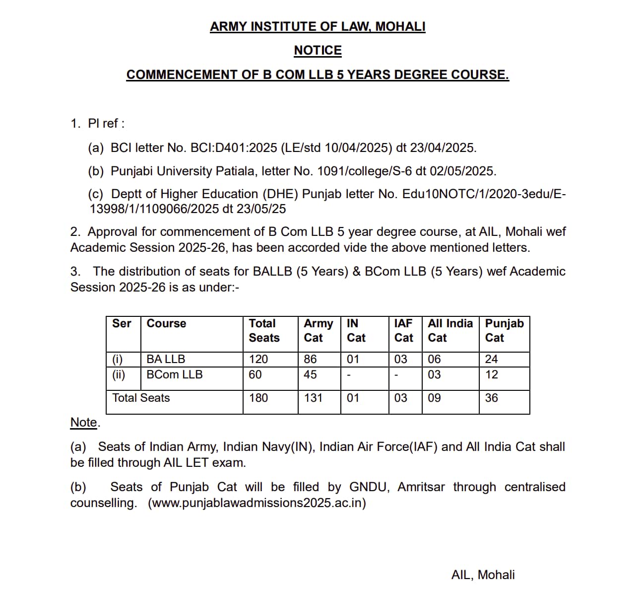 What did Army Institute of Law say about introducing B.Com LLB programme?