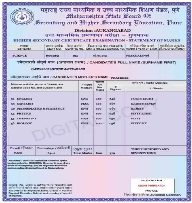 Maharashtra HSC Result Marksheet 2025