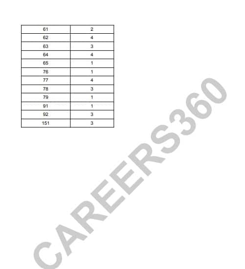 NEET answer key 2025 is out for all code 45, 46, 47, 48. Download link available. 