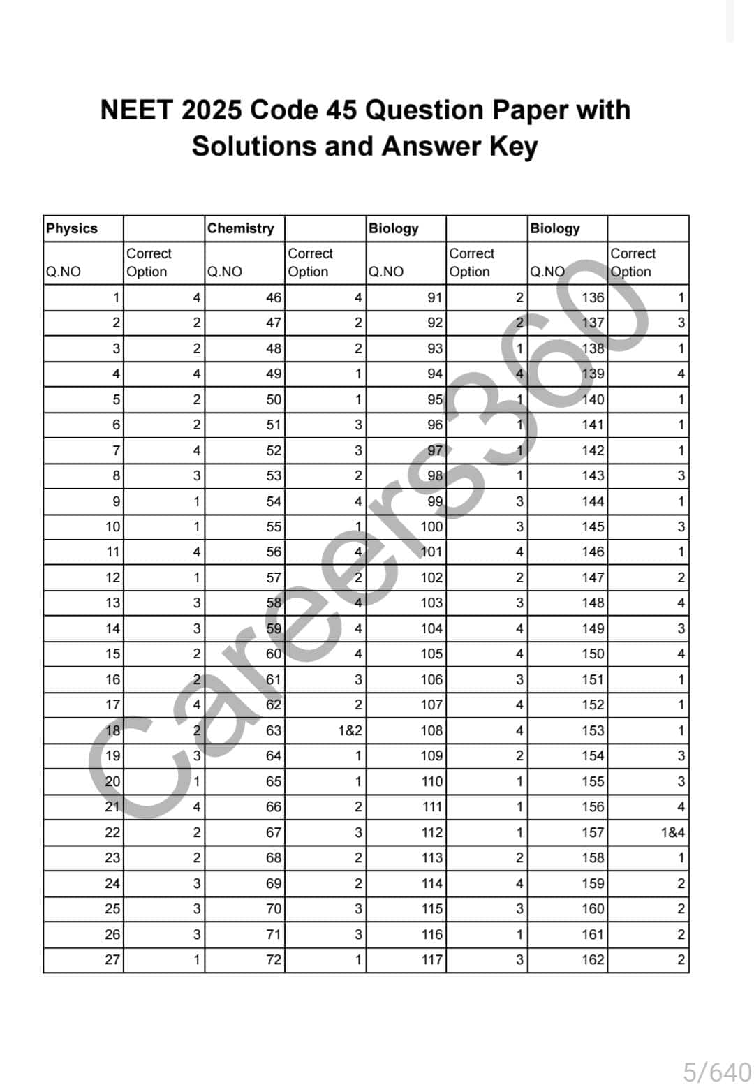 neet-2025-code-35-answer-key-fetaured-image