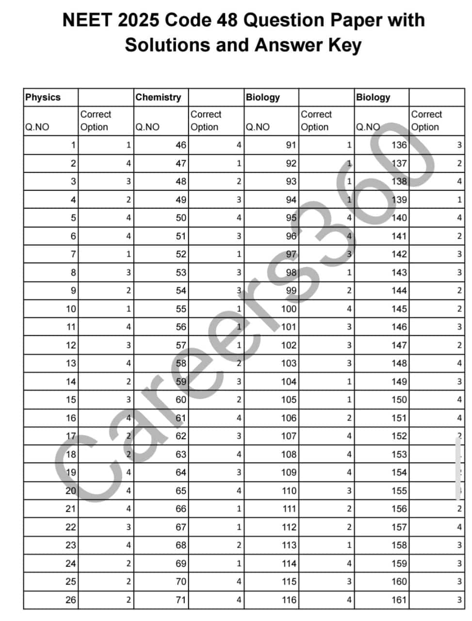 neet-2025-code-48-answer-key-fetaured-image