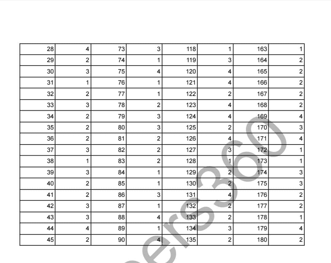 neet-ug-2025-code-45-answer-keys-featured-image