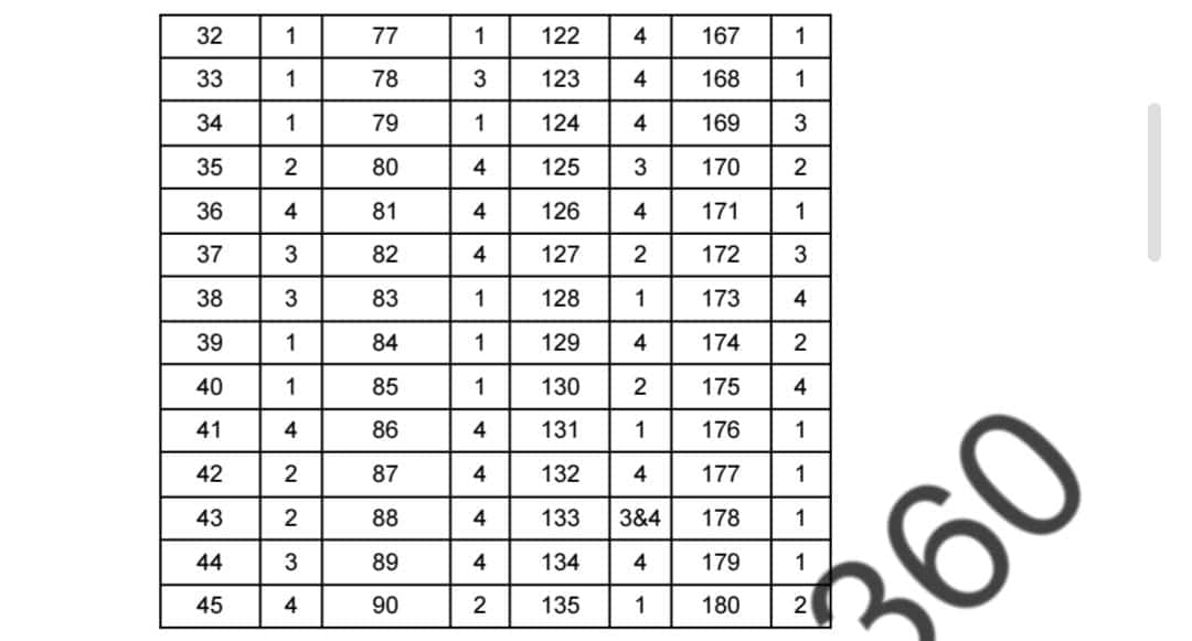 neet-ug-2025-code-46-answer-key-fetaured-image
