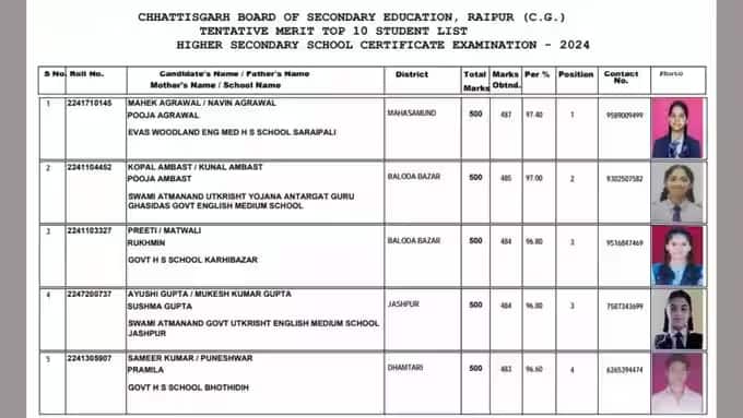 chhattishgarh%2012th%20top
