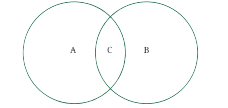 venn diagram