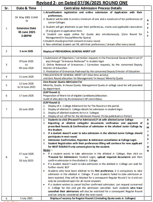 Maharashtra FYJC Quota Admission Dates 2025