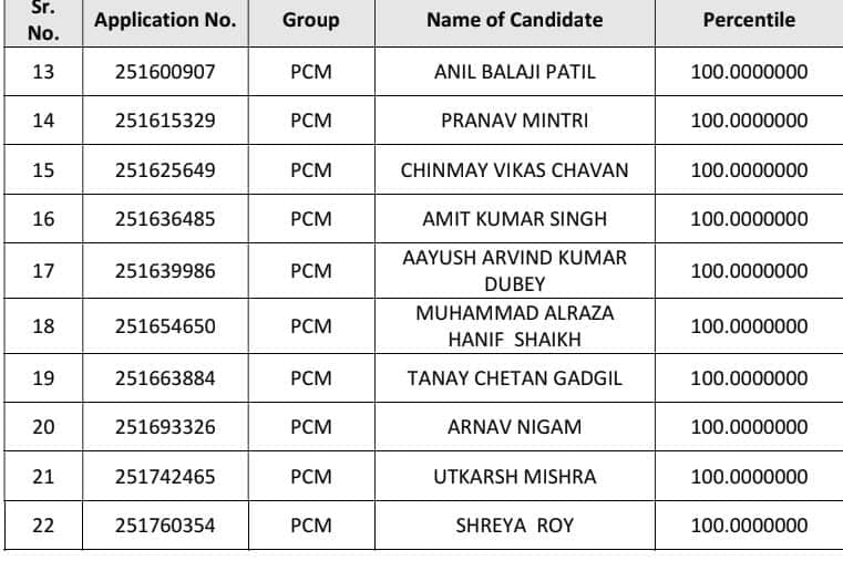 mht-cet-result-out-toppers-featured-image