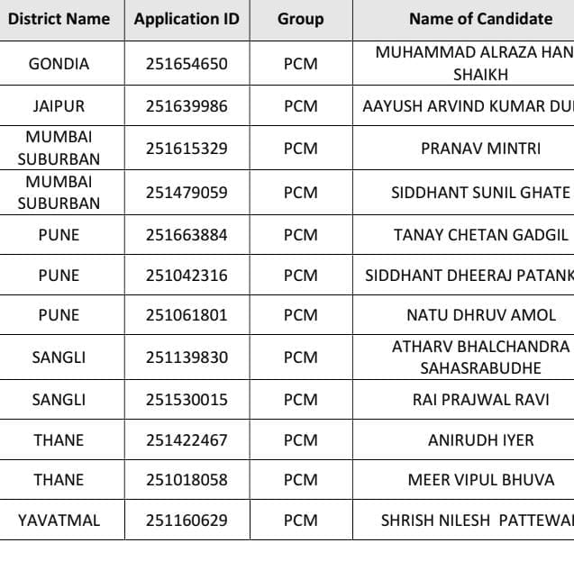 mht-cet-toppers-2025-in-general-category-featured-image