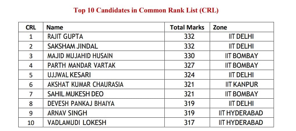 jee-advanced-2025-top-crl-candidates-featured-image