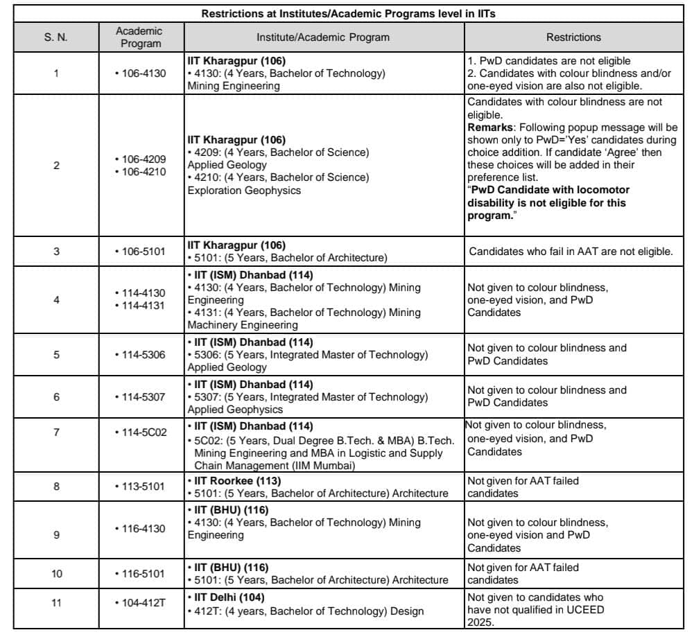 jossa-jee-advanced-2025-restrictions-on-programme-admission-to-iits-featured-image